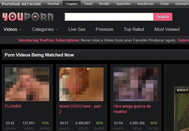 Websites to watch adult videos